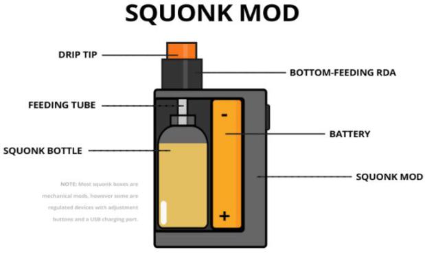 Сквонк мод как отдельный класс устройств для вейпинга Сквонк мод как отдельный класс устройств для вейпинга