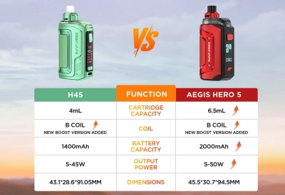 Geek Vape Hero 5 2000mAh (Steel Silver)