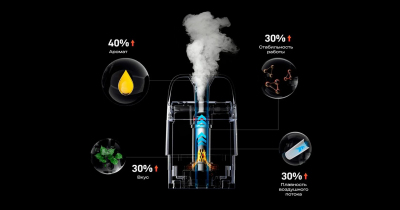 Vaporesso XROS 5 1500mAh (Carbon Stripe)